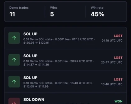 PriceOn trade history showing stake, fee, start and end price, and WON or LOST result